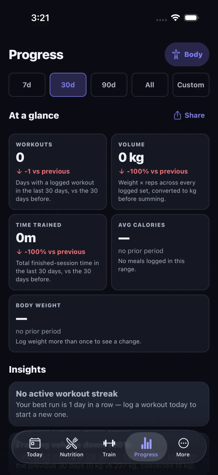 Current Vantage Progress screen with period comparisons and training metrics
